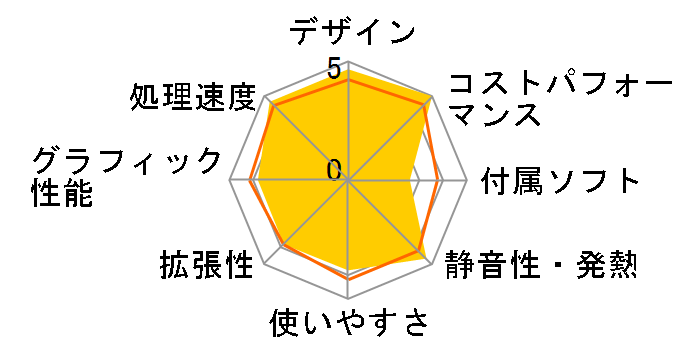 ExpertCenter D5 SFF D500SE Core i5 13500�E16GB�������E512GB SSD�EWindows 11 Home���ڃ��f�� D500SE-I513500HOME [�u���b�N]�̃��[�U�[���r���[