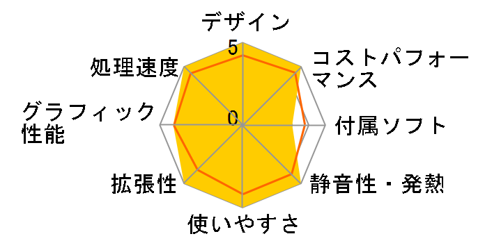 ExpertCenter D5 SFF D500SE Core i5 13500�E16GB�������E512GB SSD�EWindows 11 Pro���ڃ��f�� D500SE-I513500PRO [�u���b�N]�̃��[�U�[���r���[