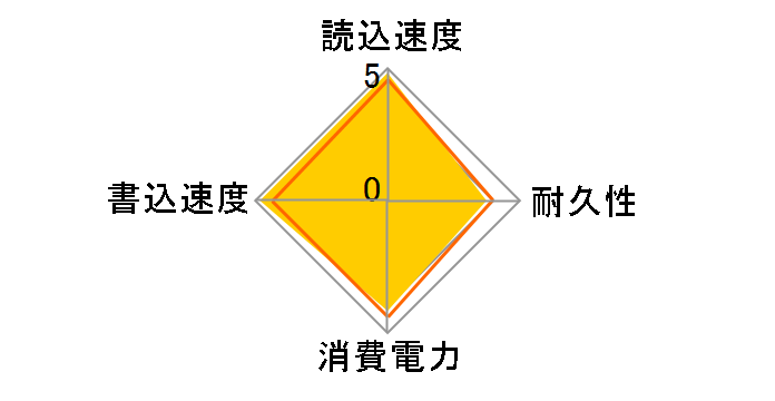 HS-SSD-FUTURE-2048G�̃��[�U�[���r���[