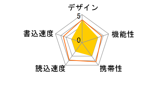 HS-USB-E307C-32GB-U3 [32GB �O���[]�̃��[�U�[���r���[