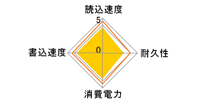 HS-SSD-E100-512G�̃��[�U�[���r���[