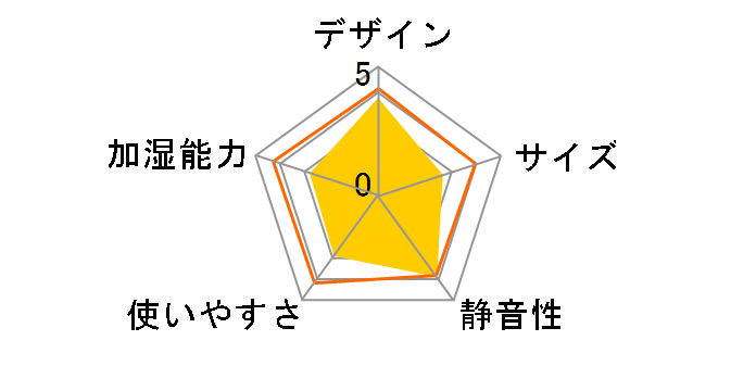 AHM-H26B-C [�A�C�{���[]�̃��[�U�[���r���[