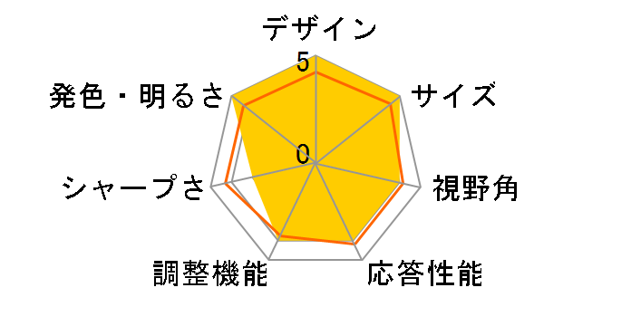 32MR50C-B [31.5�C���`]�̃��[�U�[���r���[