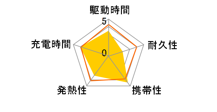 511 Power Bank (PowerCore Fusion 5000) A1633N23 [�z���C�g]�̃��[�U�[���r���[