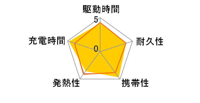 511 Power Bank (PowerCore Fusion 5000) A1633N53 [�s���N]�̃��[�U�[���r���[