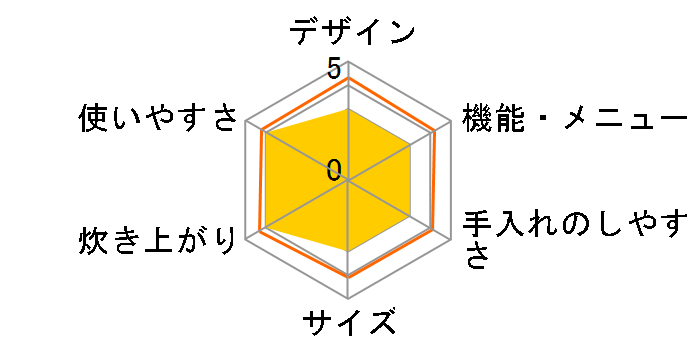 �������� JPW-18BK-K [�u���b�N]�̃��[�U�[���r���[