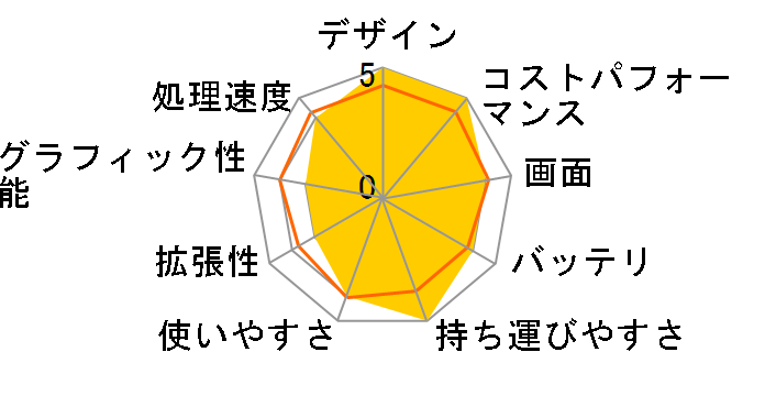 Aspire 5 A514-55-N58Y/R [�^�C�K�[�����[���b�h]�̃��[�U�[���r���[