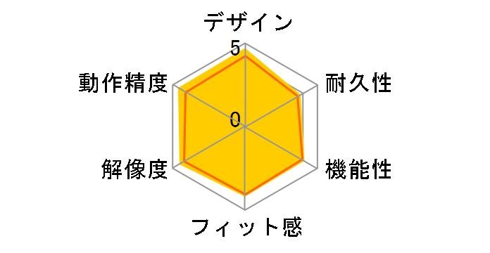 PEBBLE MOUSE 2 M350S M350sRO [���[�Y]�̃��[�U�[���r���[