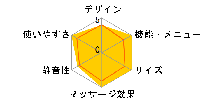 �����[�X�r�[�g�}�b�T�[�W���[ MD-210(BK) [�u���b�N]�̃��[�U�[���r���[