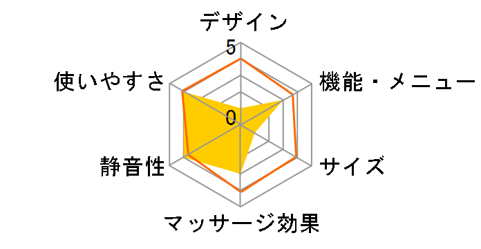 ���݃M�A �t�b�g�}�b�T�[�W���[ MD-6115(WH) [�z���C�g]�̃��[�U�[���r���[