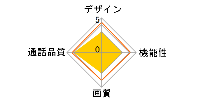 TD-SM5030CT-BSH [�u���b�N�t���[��/�K�����^���b�N]�̃��[�U�[���r���[