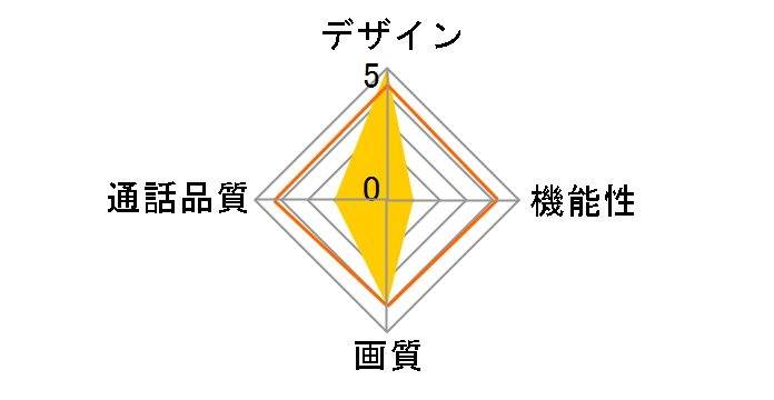 TD-SM7070C-BB [�u���b�N/�K�����^���b�N]�̃��[�U�[���r���[