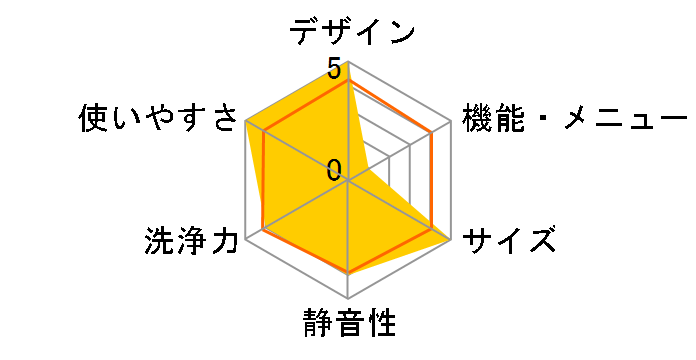 OSH ITW-80A01-W [�z���C�g]�̃��[�U�[���r���[