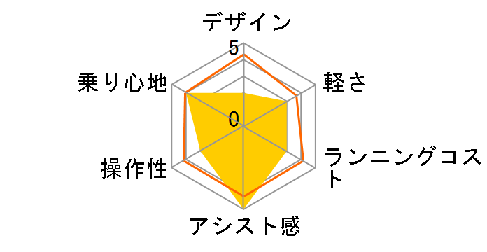 �A�N�e�B�u�v���X �m�[�p���N MG-AP26EBN [�X���[�N�V���o�[] + ��p�[�d��̃��[�U�[���r���[