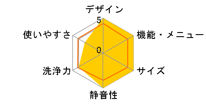 OSH TCW-100A01-W�̃��[�U�[���r���[