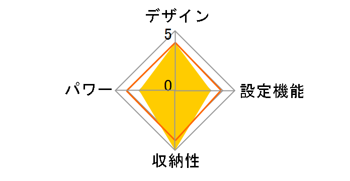 CWA401H-HM�̃��[�U�[���r���[