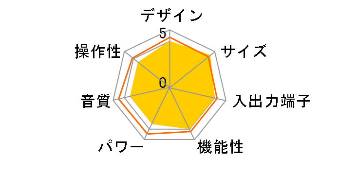 SOUND WARRIOR SWL-T01�̃��[�U�[���r���[