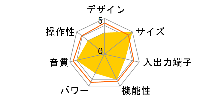 SOUND WARRIOR SWL-T01SET1�̃��[�U�[���r���[