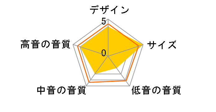 SOUND WARRIOR SW-SP2 [�y�A]�̃��[�U�[���r���[