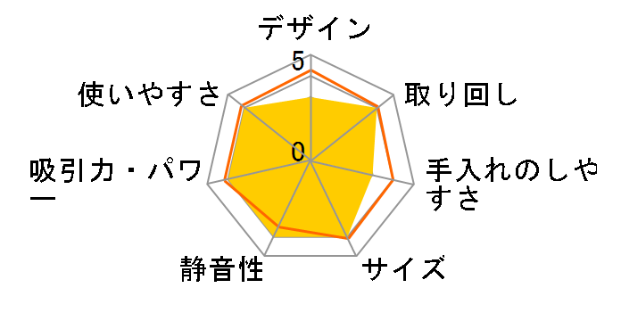 �R�[�h���X��]���b�v�N���[�i�[ Neo+Brisa ZJ-MA42-WH�̃��[�U�[���r���[