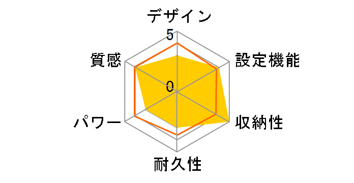 YMM-W45BTH̃[U[r[