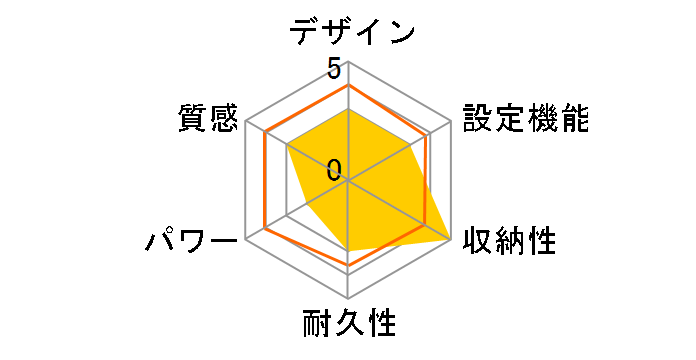 YMM-W45BF̃[U[r[