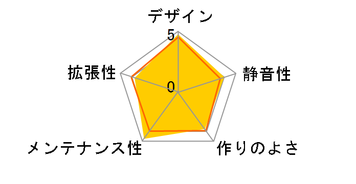 XPG VALOR MESH VALORMESH4VW-WHCWW [�s���A�z���C�g]�̃��[�U�[���r���[