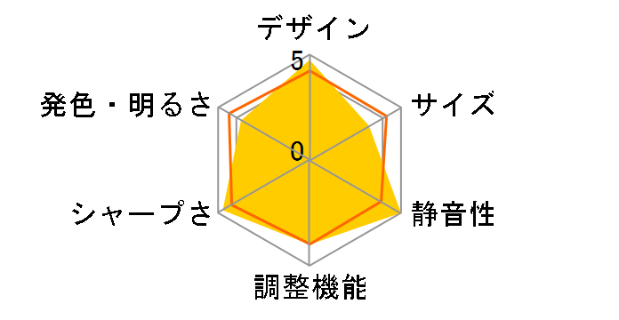 Aladdin Marca XM03F�̃��[�U�[���r���[