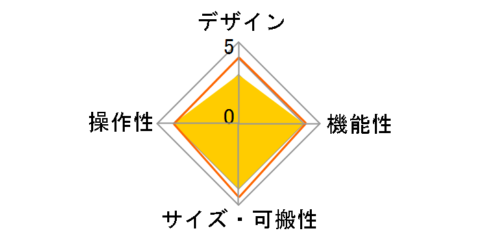 SP-404MKII Stones Throw Limited Edition�̃��[�U�[���r���[