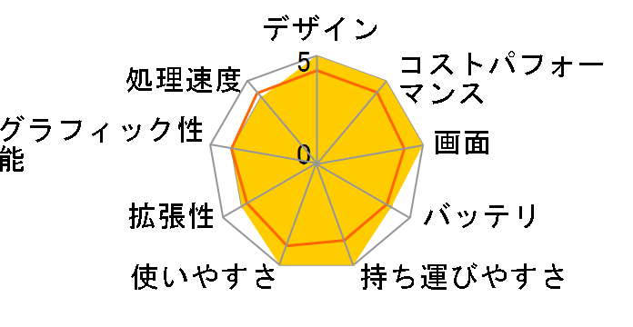 VersaPro UltraLite �^�C�vVC PC-VK540CU7HC8DZJAZY�̃��[�U�[���r���[