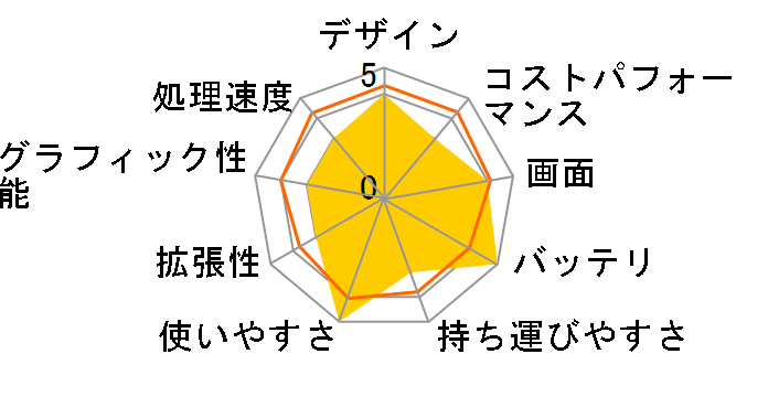 Lenovo 14e Chromebook Gen 3 82W6001BJP [�X�g�[���O���[]�̃��[�U�[���r���[