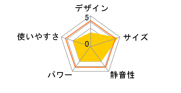 EDMF-SE06(G)�̃��[�U�[���r���[