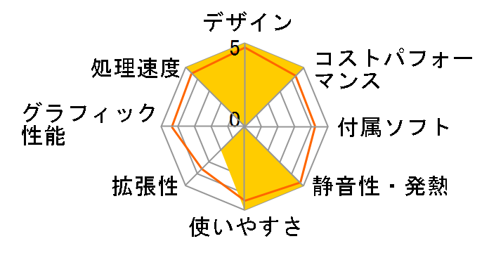 iMac 24�C���` Retina 4.5K�f�B�X�v���C���f�� MQRC3J/A [�u���[]�̃��[�U�[���r���[