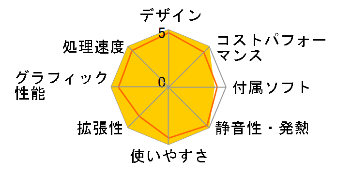 iMac 24�C���` Retina 4.5K�f�B�X�v���C���f�� MQRN3J/A [�O���[��]�̃��[�U�[���r���[