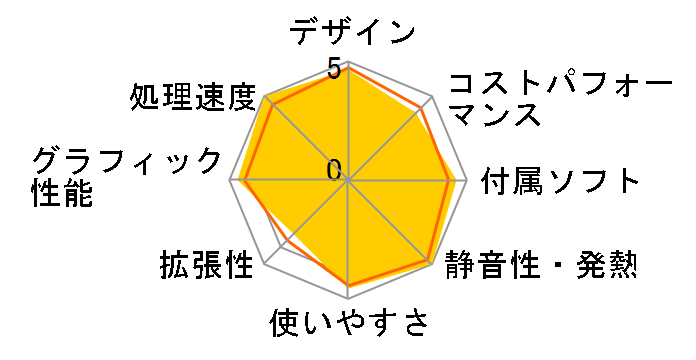 iMac 24�C���` Retina 4.5K�f�B�X�v���C���f�� M3�`�b�v 10�R�AGPU 512GB [�I�����W]�̃��[�U�[���r���[