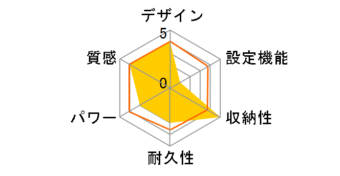 YMM-W502�̃��[�U�[���r���[