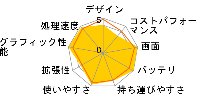 MacBook Pro Liquid Retina XDR�f�B�X�v���C 14.2 MR7J3J/A [�V���o�[]�̃��[�U�[���r���[