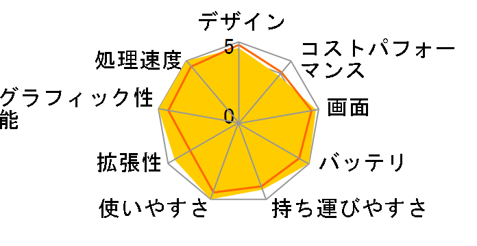 MacBook Pro Liquid Retina XDR�f�B�X�v���C 14.2 MRX63J/A [�V���o�[]�̃��[�U�[���r���[