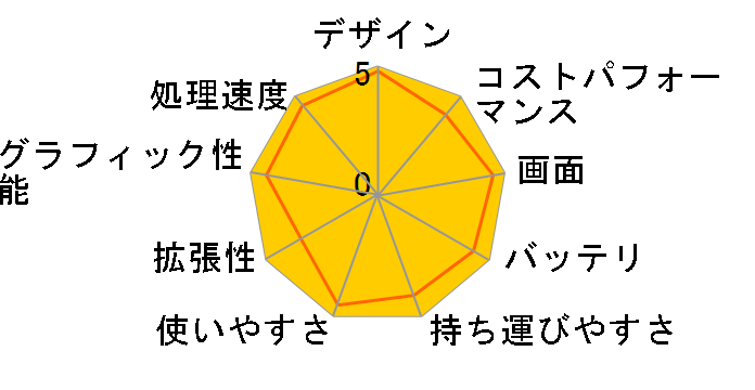 MacBook Pro Liquid Retina XDR�f�B�X�v���C 14.2 MRX73J/A [�V���o�[]�̃��[�U�[���r���[