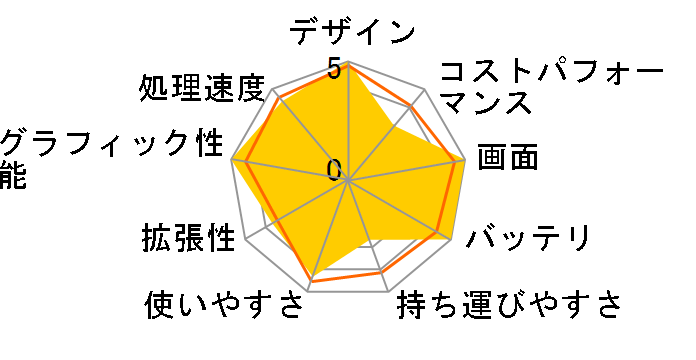 MacBook Pro Liquid Retina XDR�f�B�X�v���C 16.2 MRW13J/A [�X�y�[�X�u���b�N]�̃��[�U�[���r���[