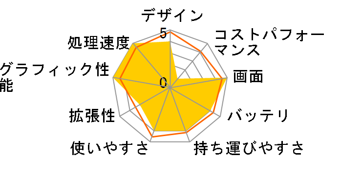 MacBook Pro Liquid Retina XDR�f�B�X�v���C 16.2 MUW63J/A [�X�y�[�X�u���b�N]�̃��[�U�[���r���[