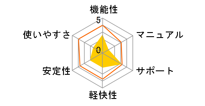 EDIUS 11 Pro �ʏ�ł̃��[�U�[���r���[