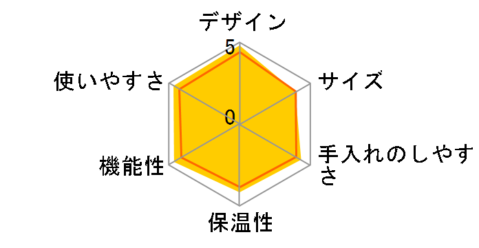 �}�O�j�t�B�J �X�^�[�g ECAM22020B [�u���b�N]�̃��[�U�[���r���[