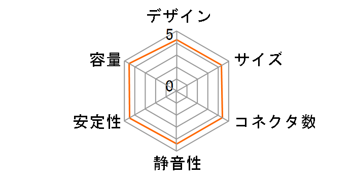 XPG CORE REACTOR II COREREACTORII650G-BKCJP�̃��[�U�[���r���[