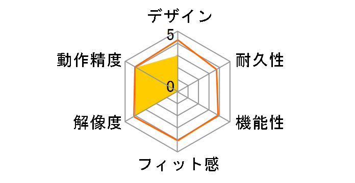 Cintiq Pro 17 DTH172K4C [�u���b�N]�̃��[�U�[���r���[