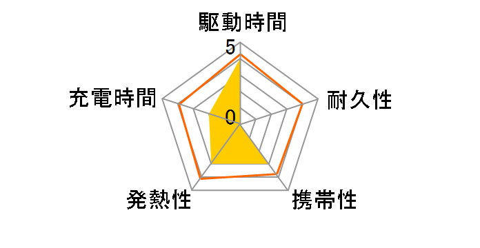 IPB-B2003P18-B [�u���b�N]�̃��[�U�[���r���[