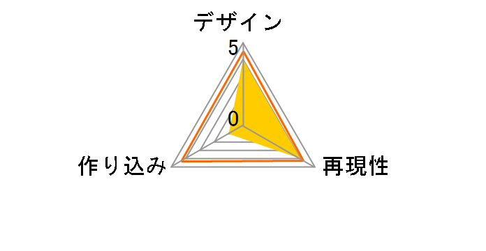 �g�����X�t�H�[�}�[ Dramatic Capture Series �l���V�X�u���b�W�̃��[�U�[���r���[