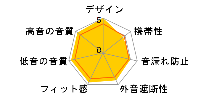 FoKus Prestige NOB-FOKUSPST-B [Black]�̃��[�U�[���r���[