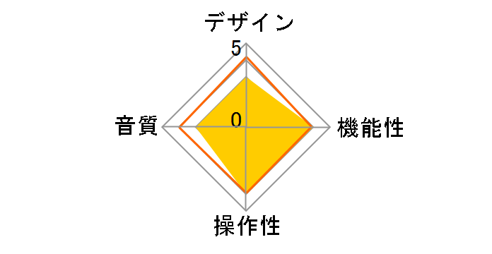 AT-LP60XBT WW [�z���C�g]�̃��[�U�[���r���[