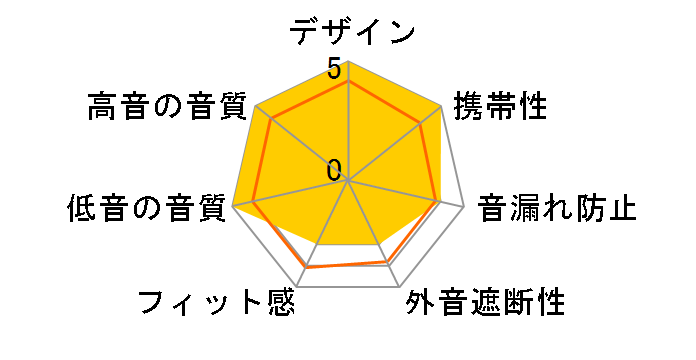 Spring FA-2507 [�_�[�N�O���[��]�̃��[�U�[���r���[